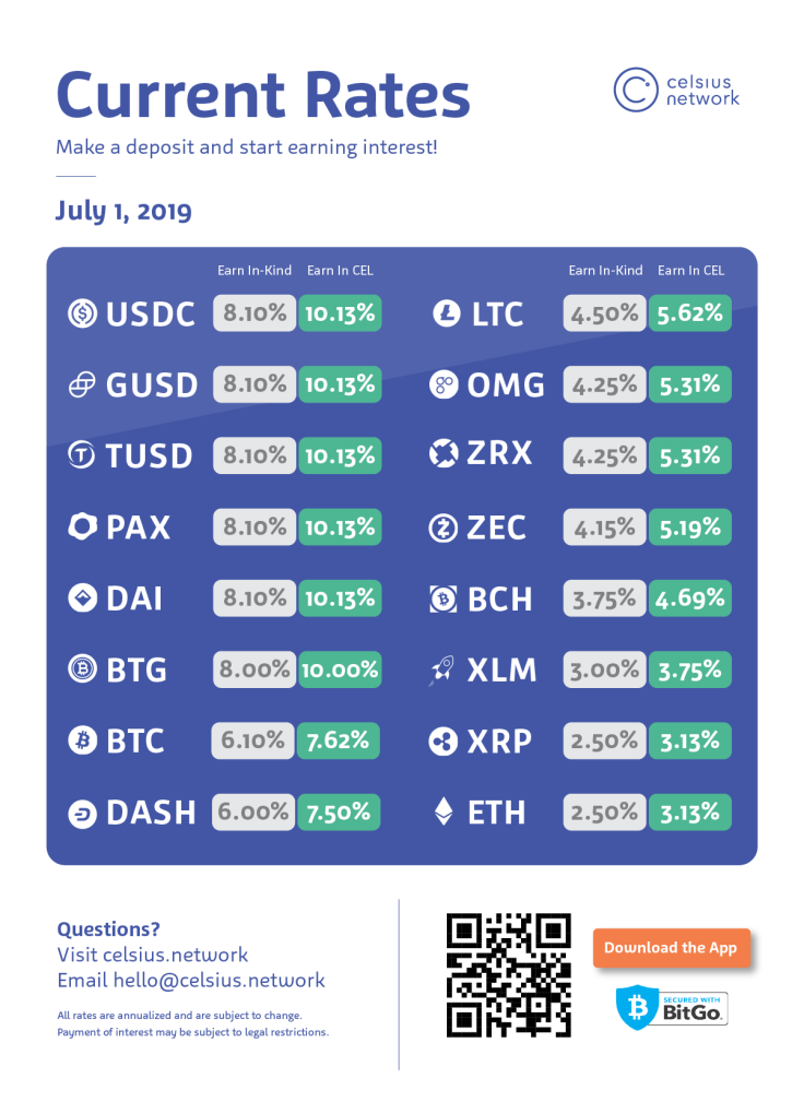 Celsius Network
