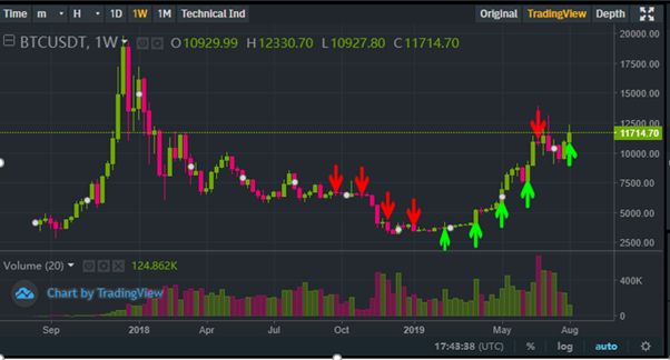 Image by Tradingview