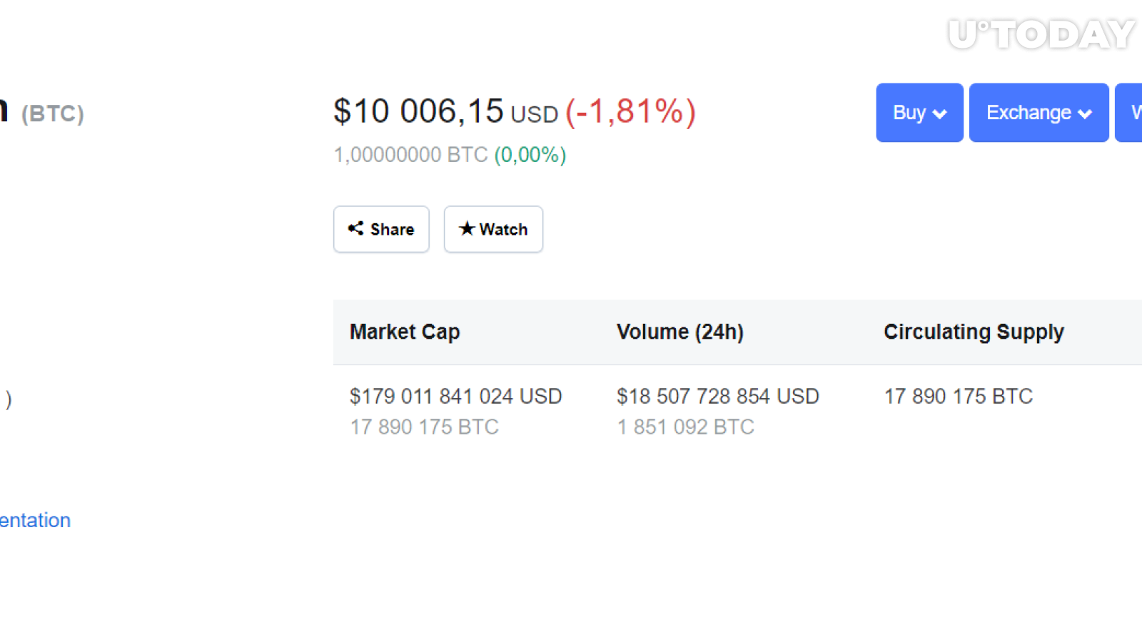 Image by CoinMarketCap.com