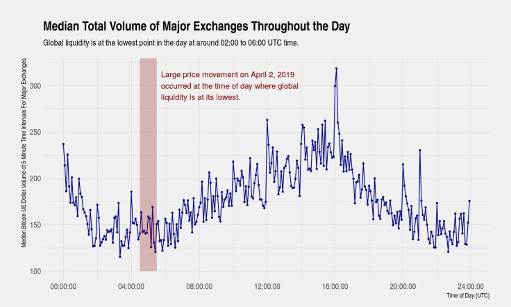 (Source: CoinMetrics.io) 