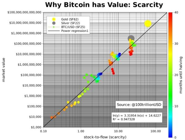 Beyond the price