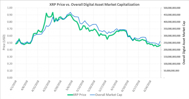 CoinMarketCap.com