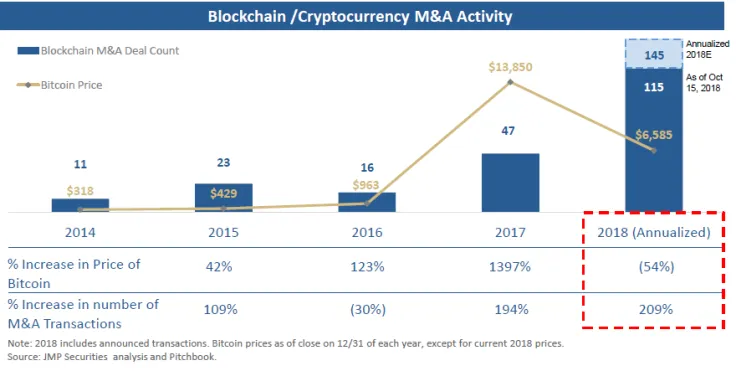 (Source: JMP Securities)