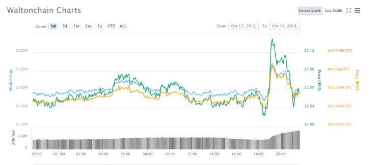 Bitfinex Enables Trading For Four Digital Assets