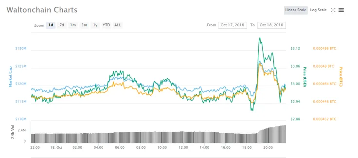Bitfinex Enables Trading For Four Digital Assets