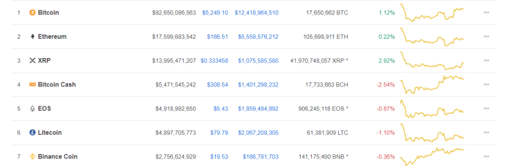 (CMC: the top coins keep playing dead throughout the day)  