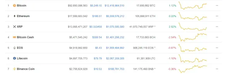 (CMC: the top coins keep playing dead throughout the day)  