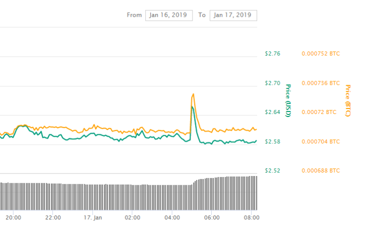 waves btc binance waves btc binance