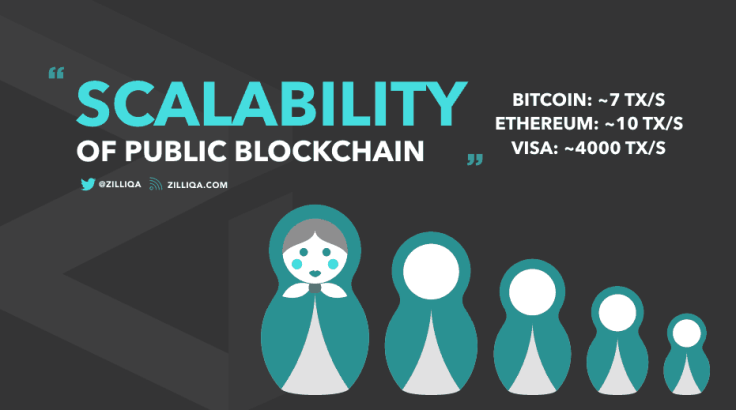 scalability