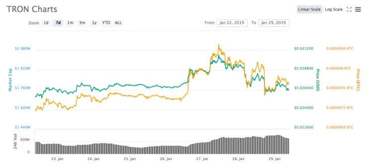 Tron Price Prediction [Updated]: Tron-Based BTT Shakes Up TRX Price