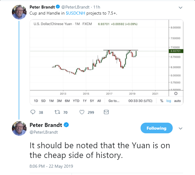 https://twitter.com/PeterLBrandt