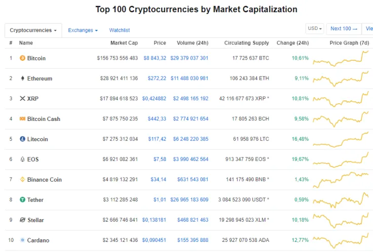  CoinMarketCap.com