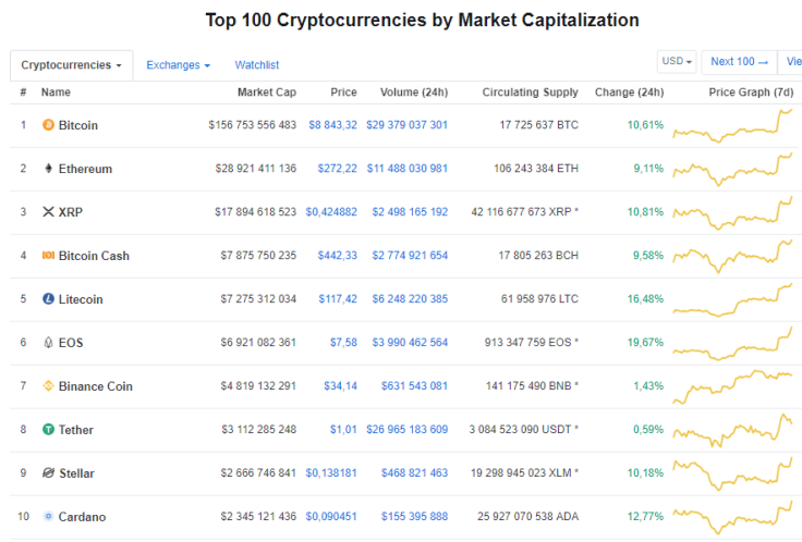 CoinMarketCap.com