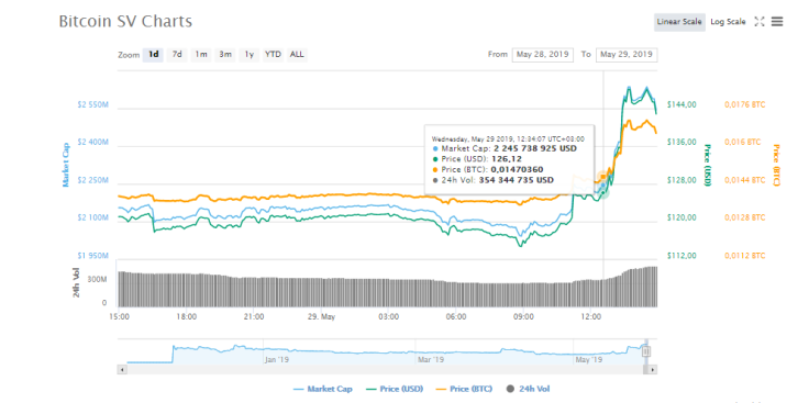 CoinMarketCap.com