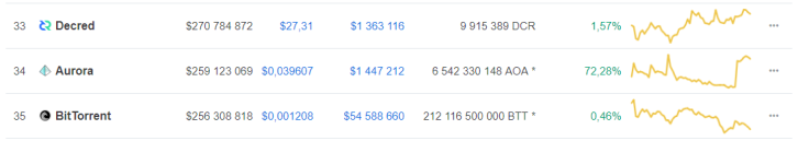 CoinMarketCap.com