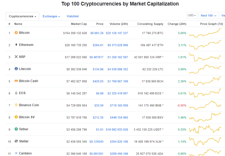 CoinMarketCap.com