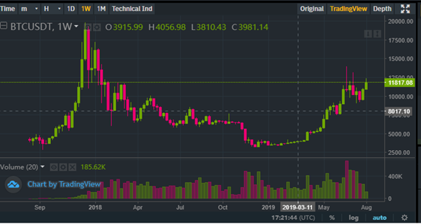 Image by Tradingview
