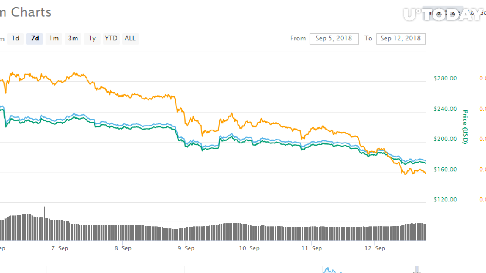 Cryptocurrency boom: Why everyone is talking about ripple