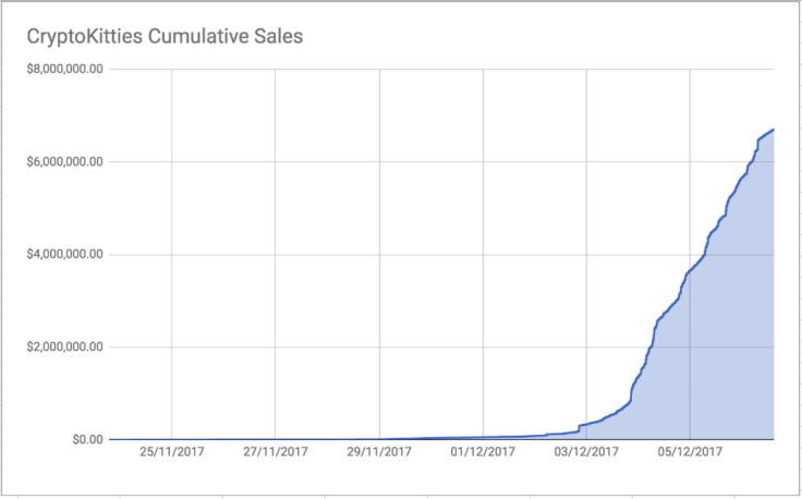 CryptoKitties