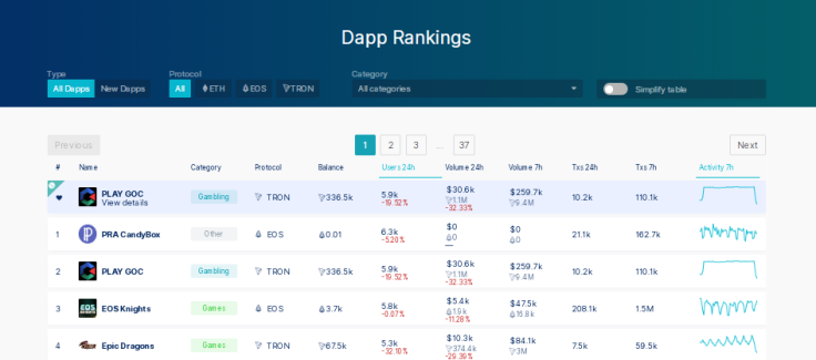 <blockquote class="twitter-tweet" data-lang="en"><p lang="en" dir="ltr">Thank you <a href="https://twitter.com/VitalikButerin?ref_src=twsrc%5Etfw">@VitalikButerin</a> for standing out! I have a secret campaign especially for you in <a href="https://twitter.com/hashtag/ValentinesDay?src=hash&amp;ref_src=twsrc%5Etfw">#ValentinesDay</a>! Don&#39;t forget to join it!  <a href="https://twitter.com/hashtag/TRON?src=hash&amp;ref_src=twsrc%5Etfw">#TRON</a> <a href="https://twitter.com/hashtag/TRX?src=hash&amp;ref_src=twsrc%5Etfw">#TRX</a> <a href="https://twitter.com/search?q=%24TRX&amp;src=ctag&amp;ref_src=twsrc%5Etfw">$TRX</a> <a href="https://twitter.com/hashtag/BitTorrent?src=hash&amp;ref_src=twsrc%5Etfw">#BitTorrent</a> <a href="https://twitter.com/hashtag/BTT?src=hash&amp;ref_src=twsrc%5Etfw">#BTT</a> <a href="https://twitter.com/search?q=%24BTT&amp;src=ctag&amp;ref_src=twsrc%5Etfw">$BTT</a> <a href="https://t.co/rQsVsLtBKf">https://t.co/rQsVsLtBKf</a></p>&mdash; Justin Sun (@justinsuntron) <a href="https://twitter.com/justinsuntron/status/1094067439271239680?ref_src=twsrc%5Etfw">February 9, 2019</a></blockquote> <script async src="https://platform.twitter.com/widgets.js" charset="utf-8"></script>