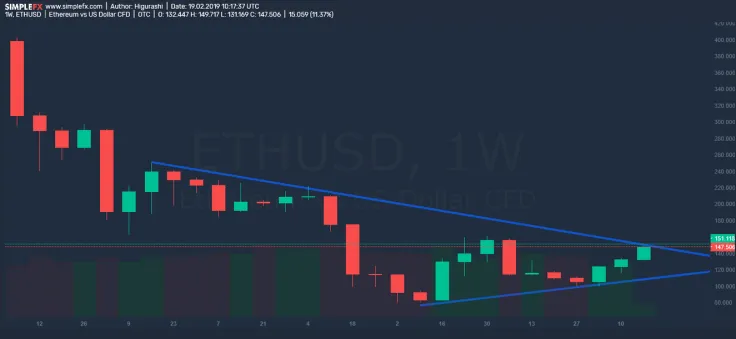 Trading Ideas, Multicharts, and Live Widgets - SimpleFX Promotes New Features With Lower Spreads