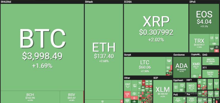 Top 10 in the green