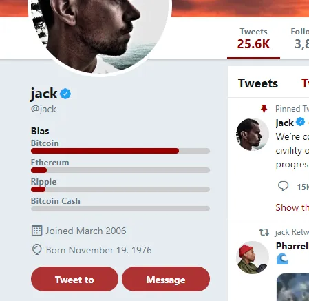 New Browser Extension Allows You to Easily Check What Coins Crypto Influencers Are Promoting on Twitter 