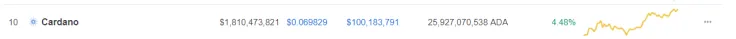 Crypto-Tied Stocks on the Rise in Synch with Bitcoin 