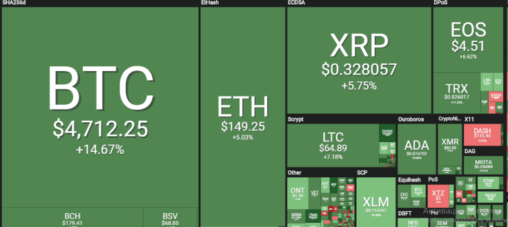 Bitcoin 