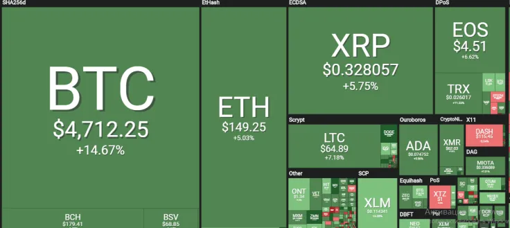 Bitcoin 