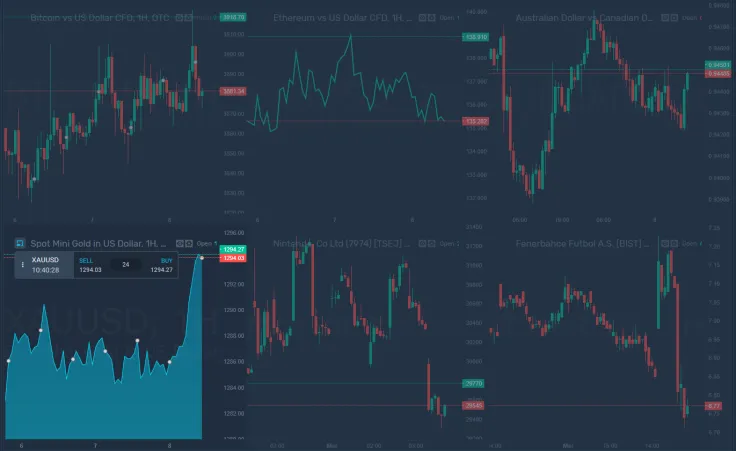 Trading Ideas, Multicharts, and Live Widgets - SimpleFX Promotes New Features With Lower Spreads