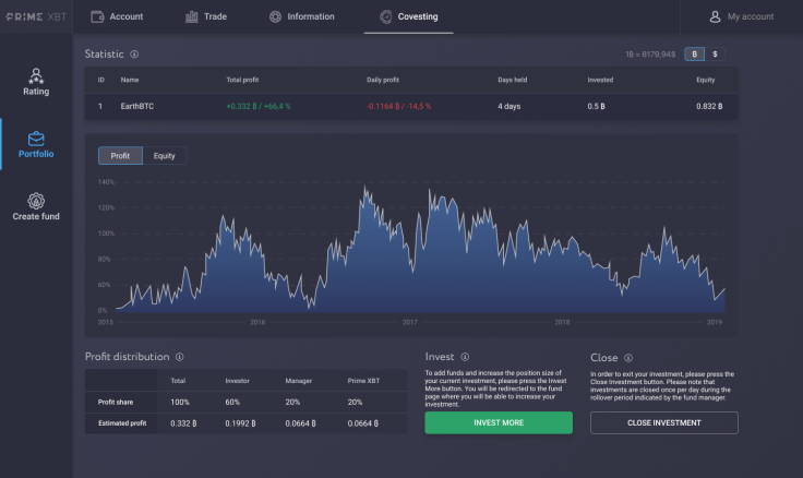 https://medium.com/primexbt/check-out-a-sneak-peak-of-the-covesting-module-on-primexbt-3f0e20ff79e0