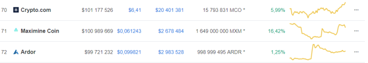 CoinMarketCap.com