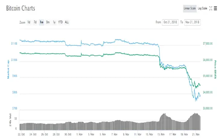 A new yearly low
