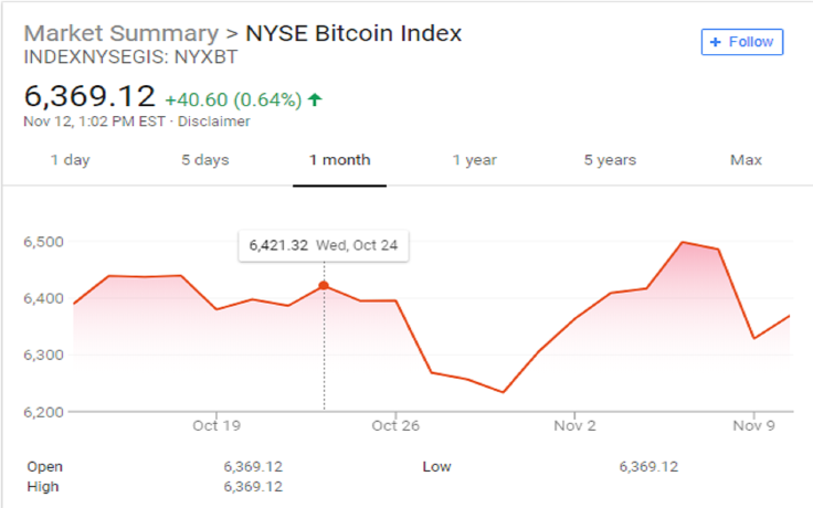 NYSE Bitcoin Index