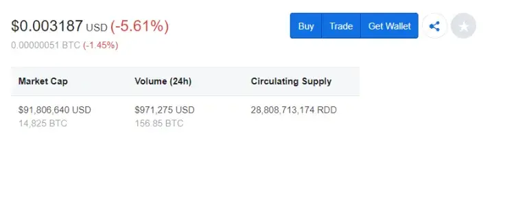 The RDD coin has a huge circulation supply of about 28 billion