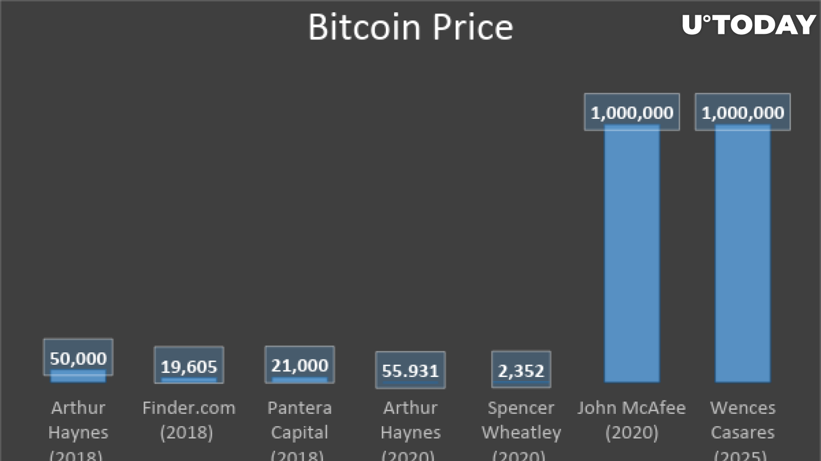 Bitcoin Price Prediction Chart