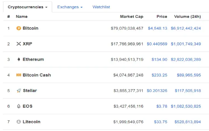 Ethereum is inching closer towards double digits