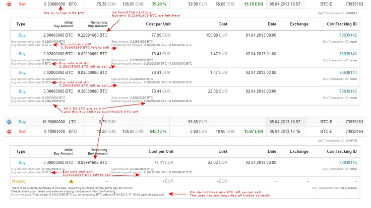 Crypto Tax Calculator CoinTracking.info Is Now Even Easier to Use