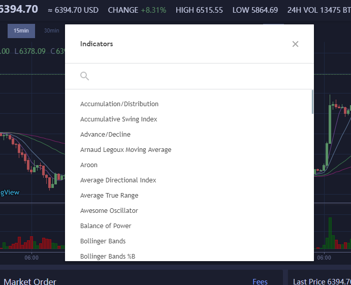 indicators