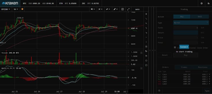 How to trade on Kraken’s platform