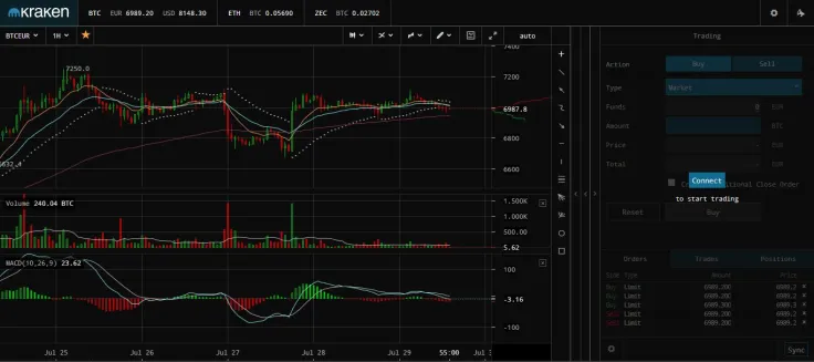 How to trade on Kraken’s platform