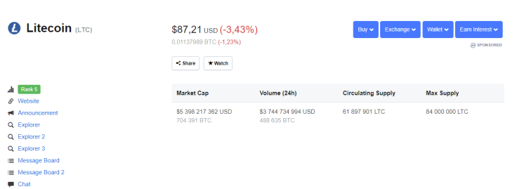At press time, LTC is trading at $87.21 per coin
