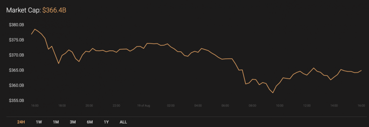 Cryptocurrency market capitalization