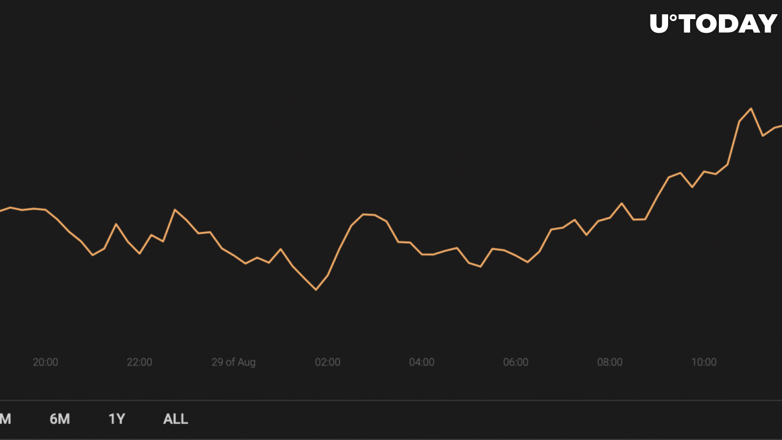 Cryptocurrency market capitalization