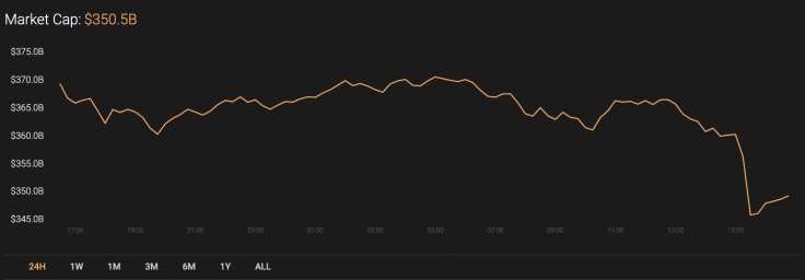 Cryptocurrency market capitalization