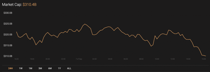 Cryptocurrency market capitalization