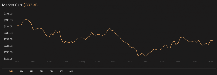 Cryptocurrency market capitalization