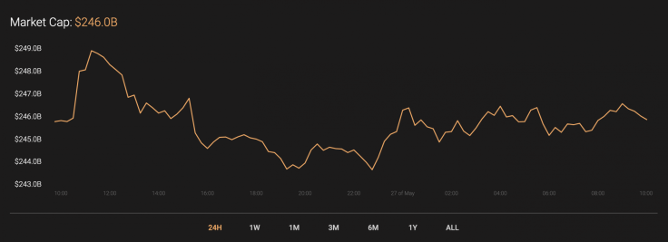 Total market capitalization