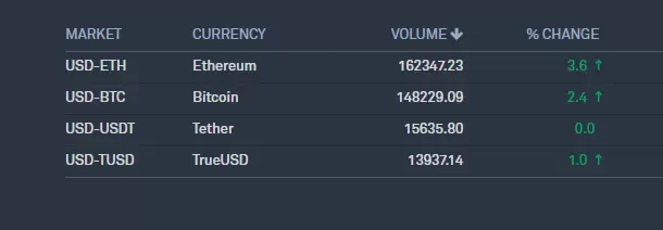 markets